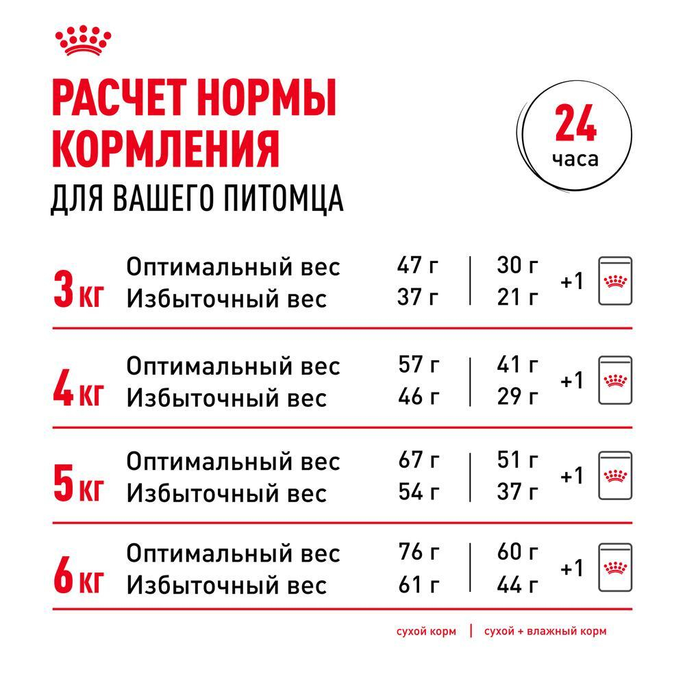 Корм влажный для стерилизованных кошек кусочки в желе, 85г Royal Canin Sterilised