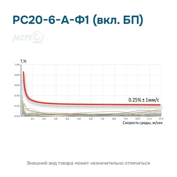 РС20-6-А-Ф1 (вкл. БП)
