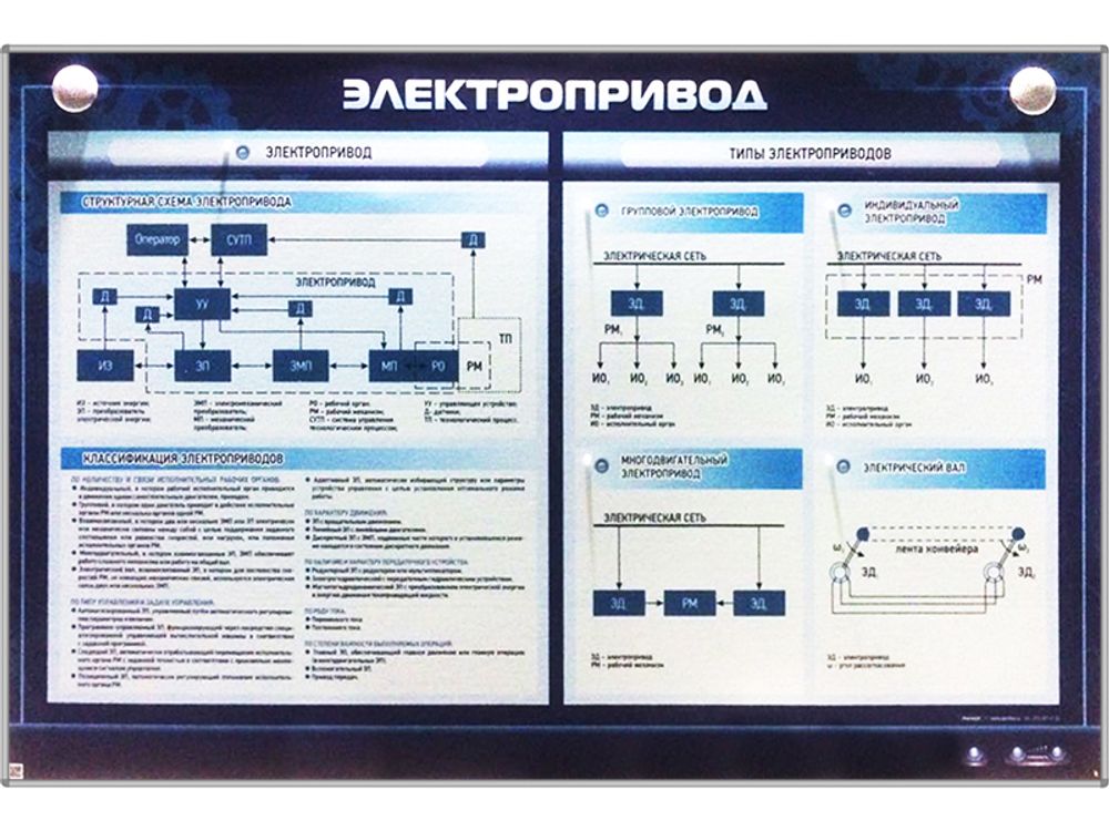 Электрифицированный стенд "Электропривод" Электрифицированный стенд "Электропривод"