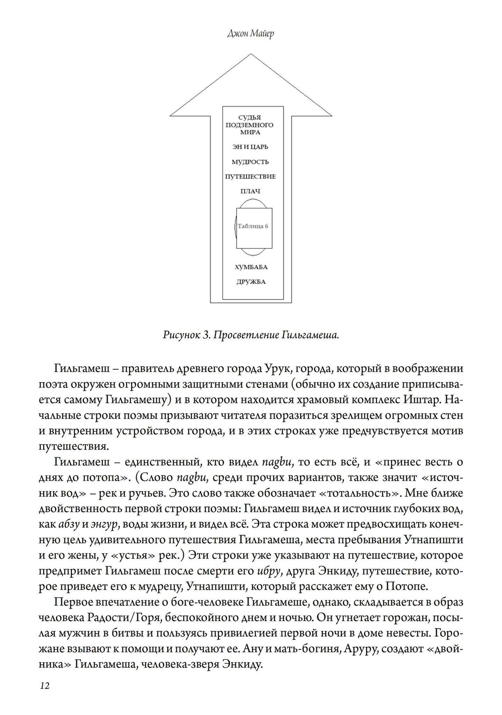 Гильгамеш и Великая Богиня Урука, 3 части (Цифра)