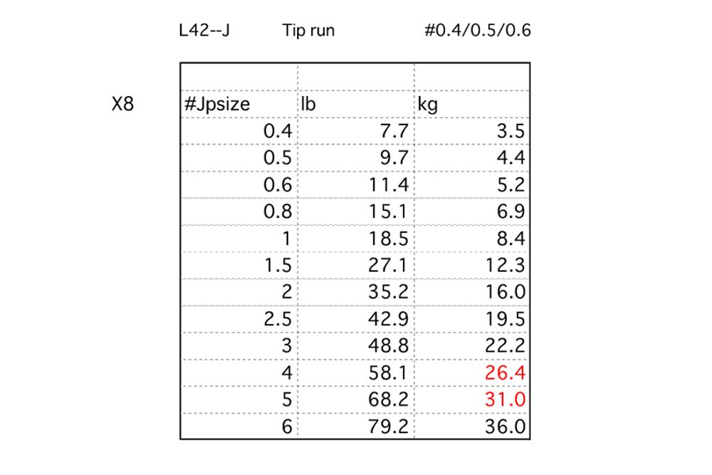 Шнур LINESYSTEM Tip Run X8 #0.4 (200m)