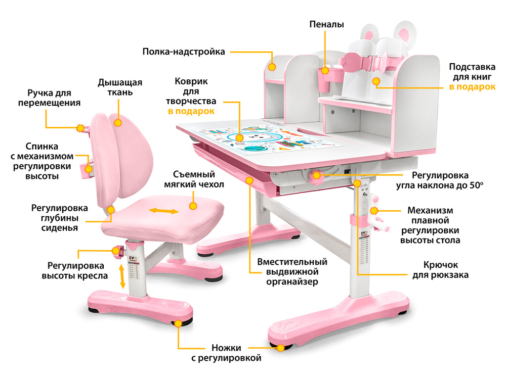 Комплект растущей детской мебели Mealux EVO Panda XL BD-29 парта + стул + надстройка + подставка + выдвижной ящик + стаканчики + накладка