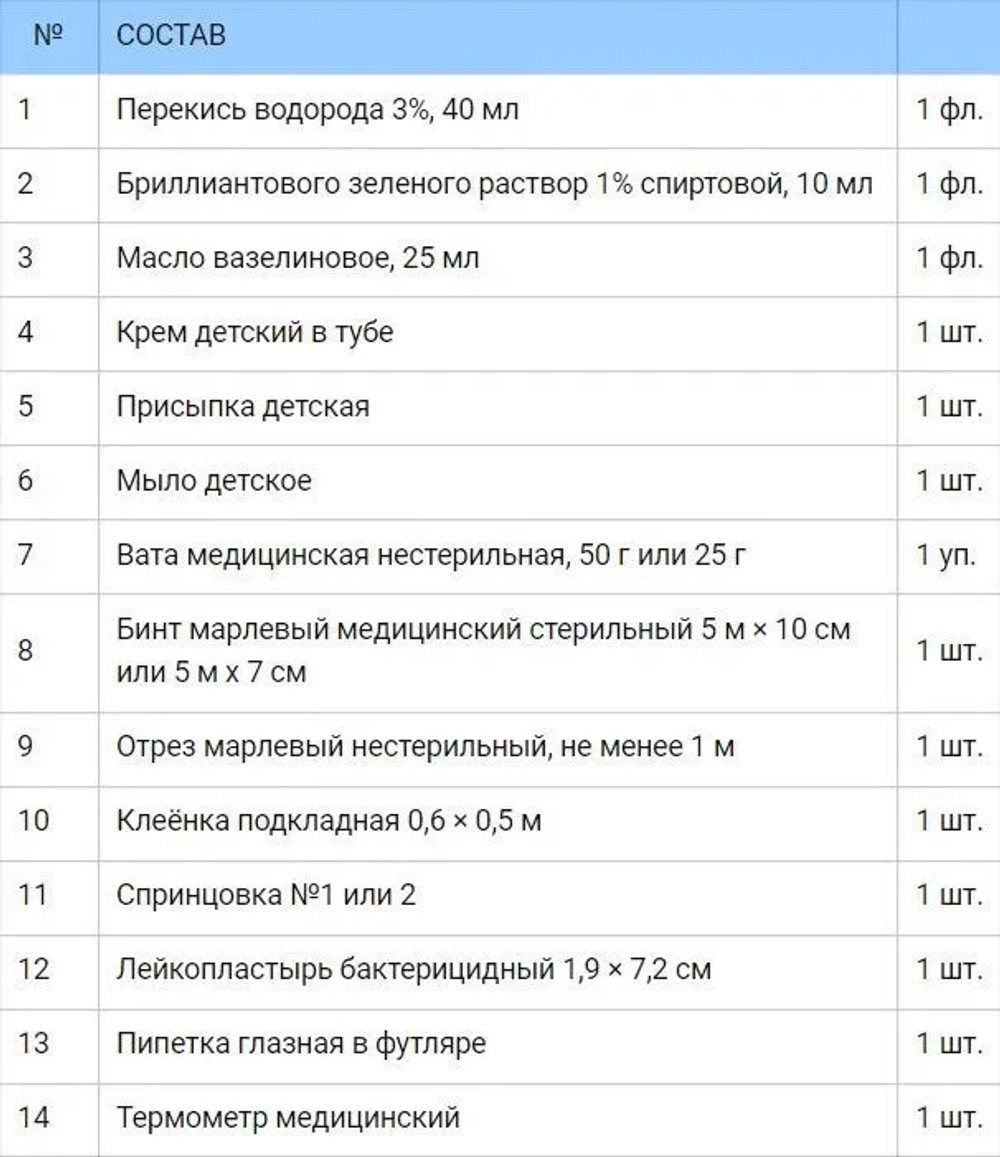 Аптечка мамы и малыша - "ФЭСТ" ПРЕМИУМ м.1205