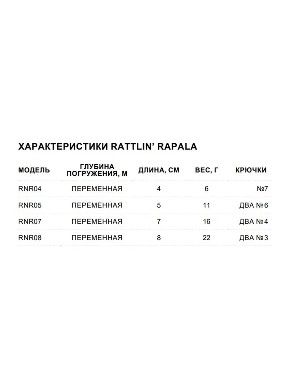 Воблер для рыбалки RAPALA Rattlin' Rapala