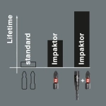 Бита Impaktor ударная PH3х25 мм WERA 05057617001/1
