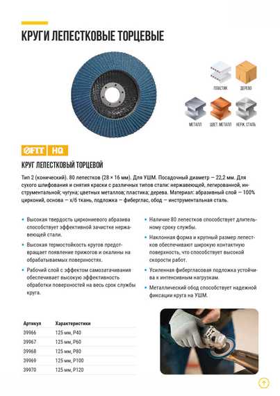 Круг лепестковый торцевой циркониевый, 125 мм Р 120 Fit F-39970