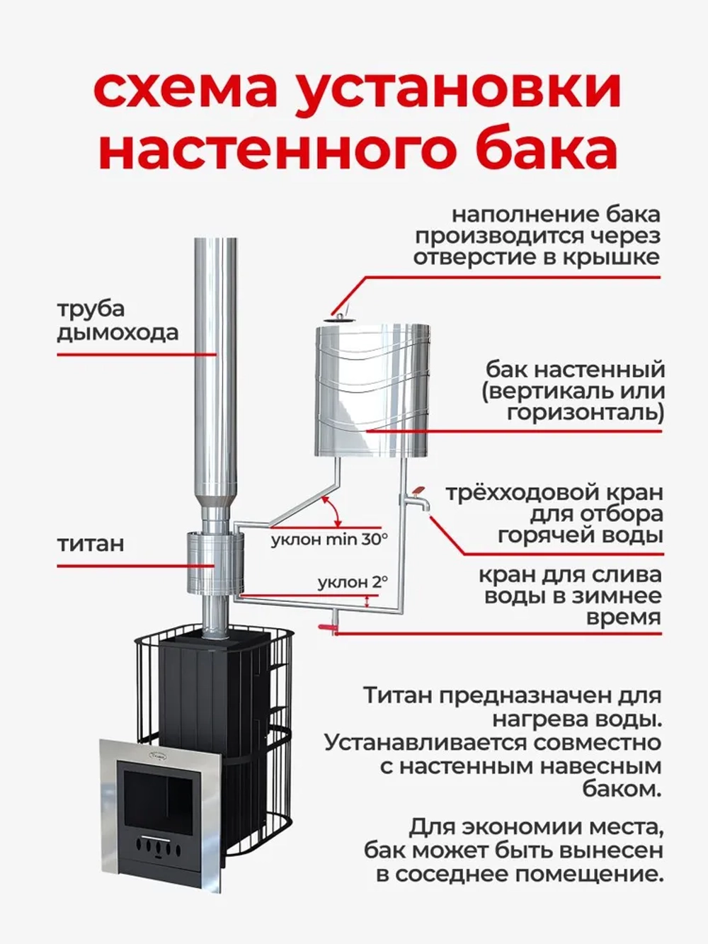 Бак выносной для теплообменника горизонтальный 80 л, AISI 439 1,0 мм