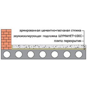 Стеклохолст рулонный звукоизоляционный Шуманет-100 Гидро 10000х1000х5 мм (10 м2)