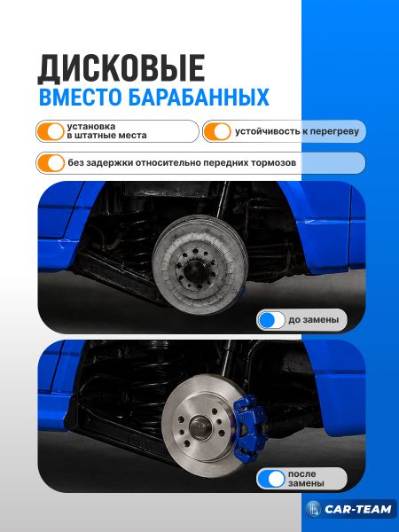 Тормоза задние дисковые ЗДТ на ВАЗ 2108-21099, 2110-2112, 2113-2115, Лада Приора (с АБС) на базе суппортов Лада Веста Sport