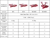 Тестовый стенд для моторов Mayatech MT10