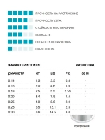 Леска зимняя Invisiline Ice Fluorocarbon 50м 0.25мм 4кг