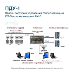 Панель доступа и управления теплосчётчиками КМ-5 и расходомерами РМ-5.