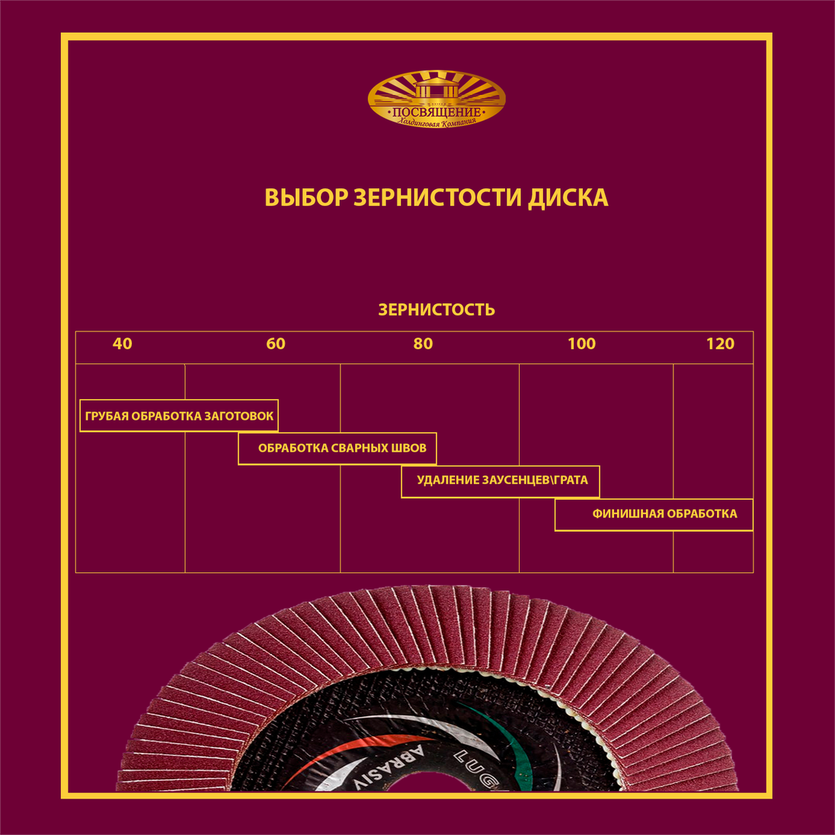 Круг КЛТ1 115х22,23 P60