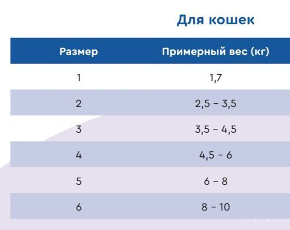 Попона VitaVet на молнии для кошек 5 - 7 кг, размер № 5