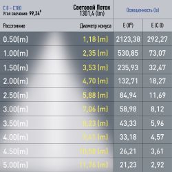 Магнитный трековый светильник ЭРА TRM20-4-11-6W3K BK светодиодный 6Вт 3000К черный для системы NOVA | Магнитные трековые светильники