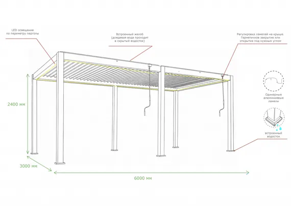 Astrol Pergola