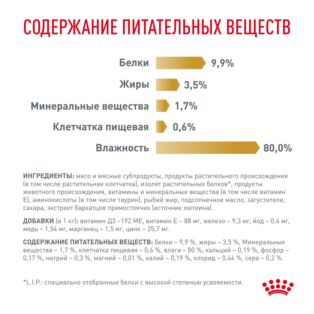 Royal Canin Urinary S/O Уринари С/О Корм влажный диета для взрослых кошек при МКБ и цистите соус  85г