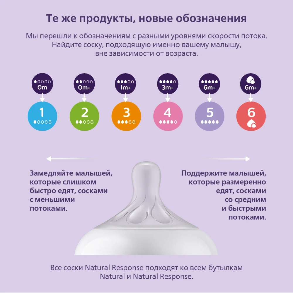 Соска силиконовая Philips Avent 2шт 4 поток SCY964/02