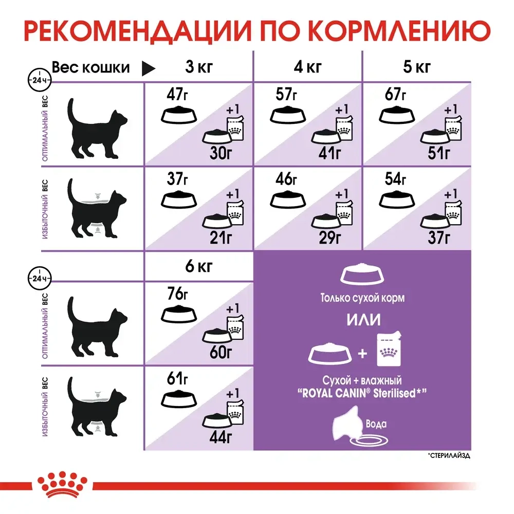 Сухой корм для стерилизованных кошек Royal Canin РАЗВЕСНОЙ