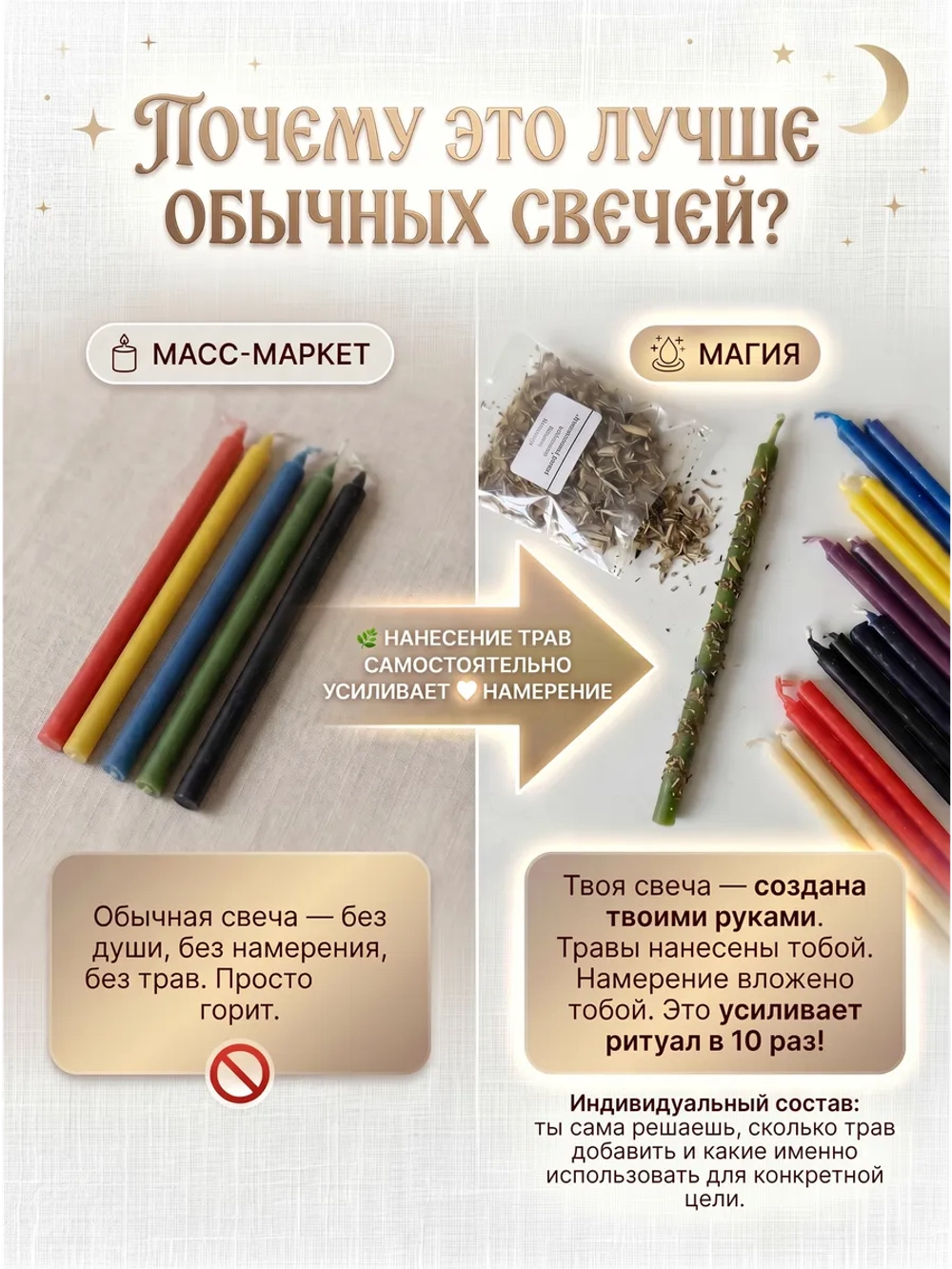 Свечи восковые натуральные цветные, 80 шт