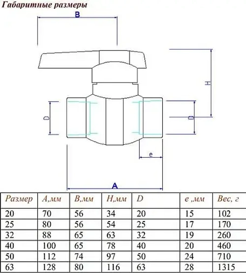 Кран шаровый для пп трубы 50мм x 50мм Valtec VTp.743.0.050