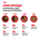 Корм влажный для стерилизованных кошек кусочки в желе, 85г Royal Canin Sterilised
