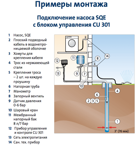 Скважинный насос Grundfos SQE 5-70 комплект