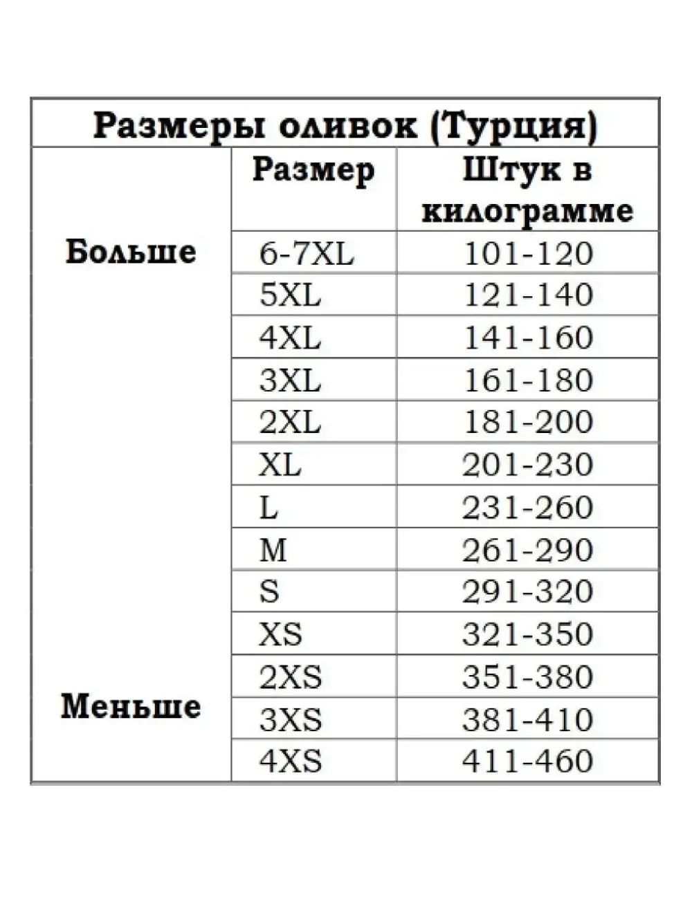 Вяленые Турецкие черные маслины, калибровка 2XS