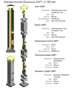 Керамический дымоход AWT 180 - 7 метров