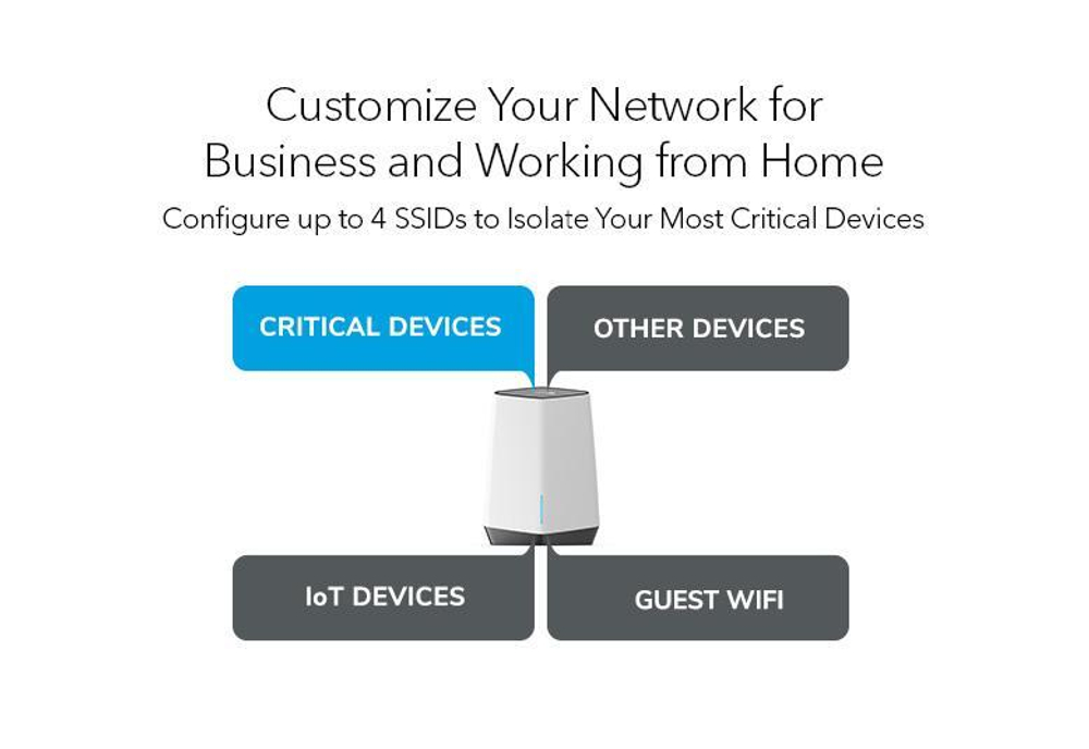 Wi-Fi MESH система NETGEAR Orbi PRO AX6000 WiFi 6 (SXK80B4-100NAS)