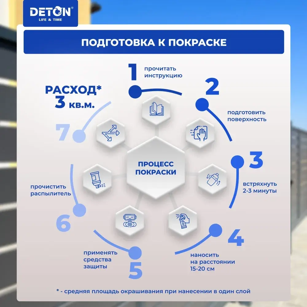 DETON SPECIAL  Аэрозольная Грунтовка Эпоксидная Серая 520мл
