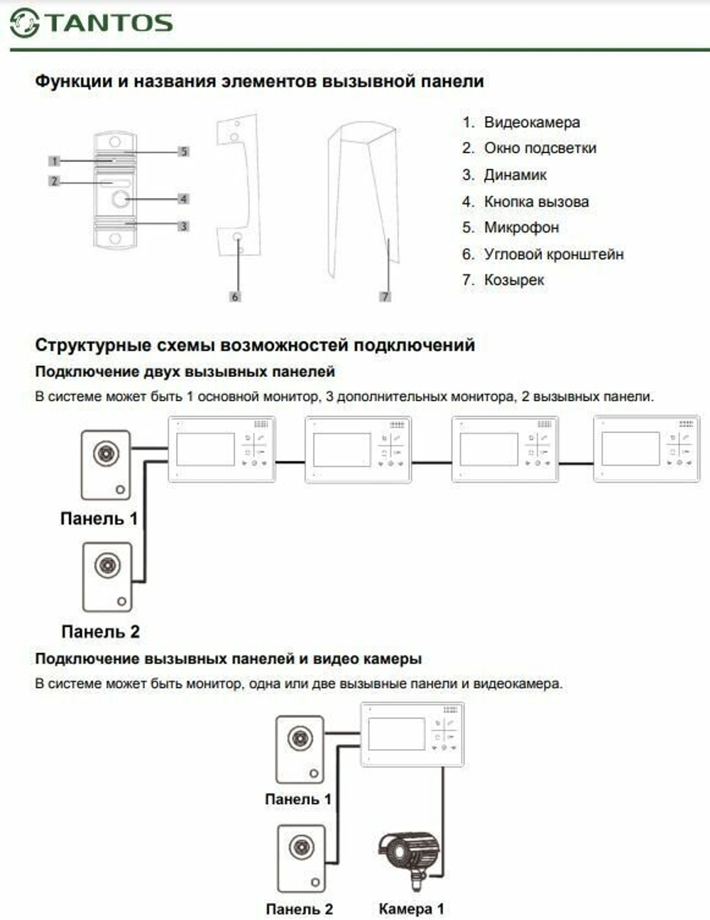 Комплект видеодомофона Tantos LILU kit
