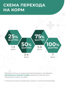 Корм для собак мелких пород VD Renal HBP, диетический, полнорационный при хронических болезнях почек, 3 кг, QUATTRO