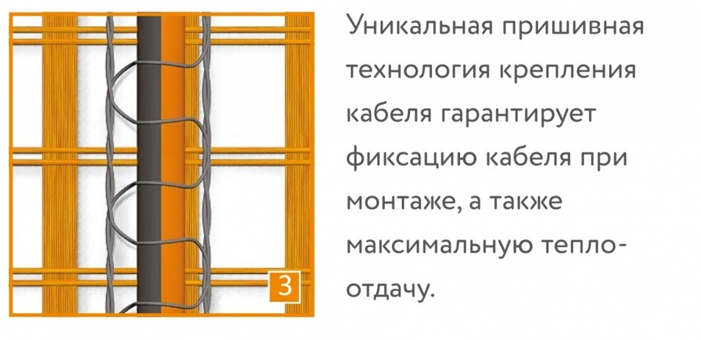 ProfiMat 270 Вт/1,5 м² Мат нагревательный "Теплолюкс"
