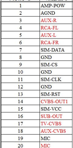 RCA разъем с внешним слотом под сим-карту для Android магнитол (совместимо с Teyes CC2+, CC3L, FarCar S400, Mekede, TS18, TS10 и пр.). Без разъема под вентилятор планшета.