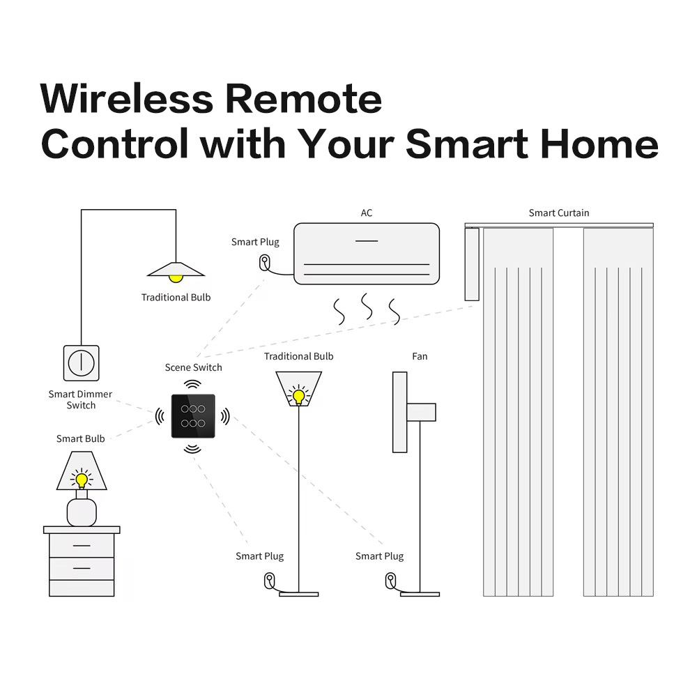Сенсорный выключатель Zigbee 6CH беспроводной SS6 (на аккумуляторах, белый), фото 8