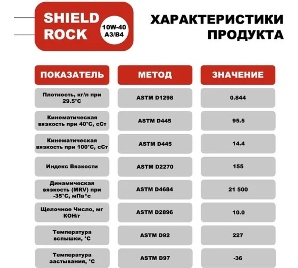 10W-40 Моторное масло Shield Lubricants SHIELD ROCK A3/B4 1 л