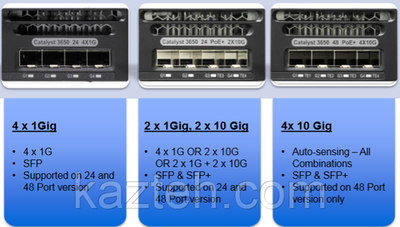Коммутатор Cisco Catalyst WS-C3650-48PQ-L