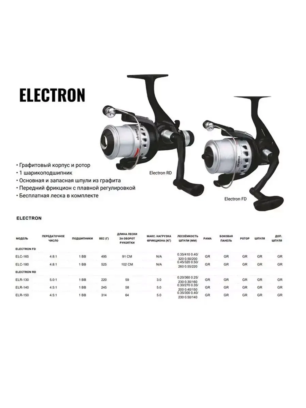 Катушка безынерционная Electron 165 + доп.шпуля + леска