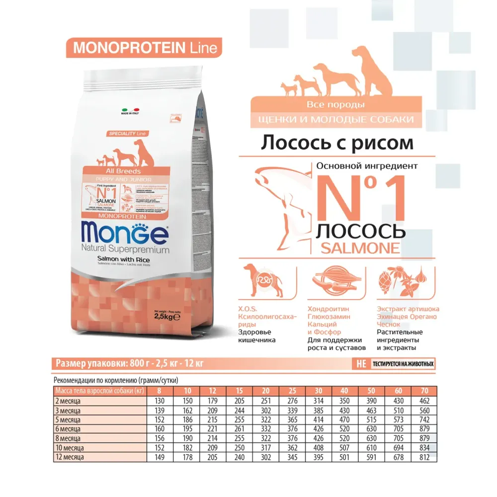 Сухой корм Monge Dog Speciality Line Puppy&Junior для щенков всех пород, из лосося с рисом