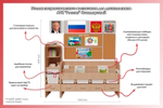 Уголок гражданско-патриотического воспитания «‎AVKompleks Россия» Стандартный