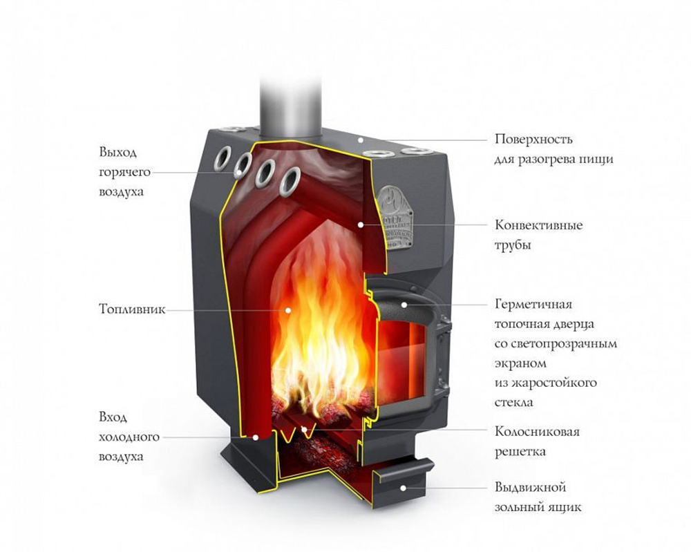 Печь конвекционная дровяная TMF Студент