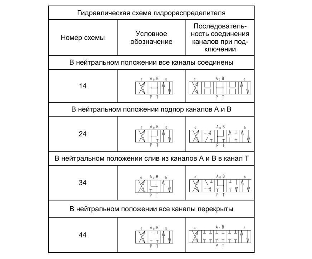 ВЕХ16.574 В220