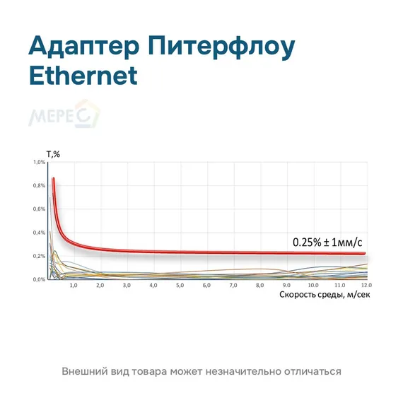 Адаптер Питерфлоу Ethernet