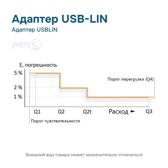 Адаптер USBLIN