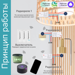 Умный беспроводной выключатель GRITT Practic 3кл. белый комплект: 1 выкл. IP67, 3 реле 1000Вт 433 + WiFi с управлением со смартфона, A181303WWF