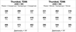 Проектор ThundeaL TD96