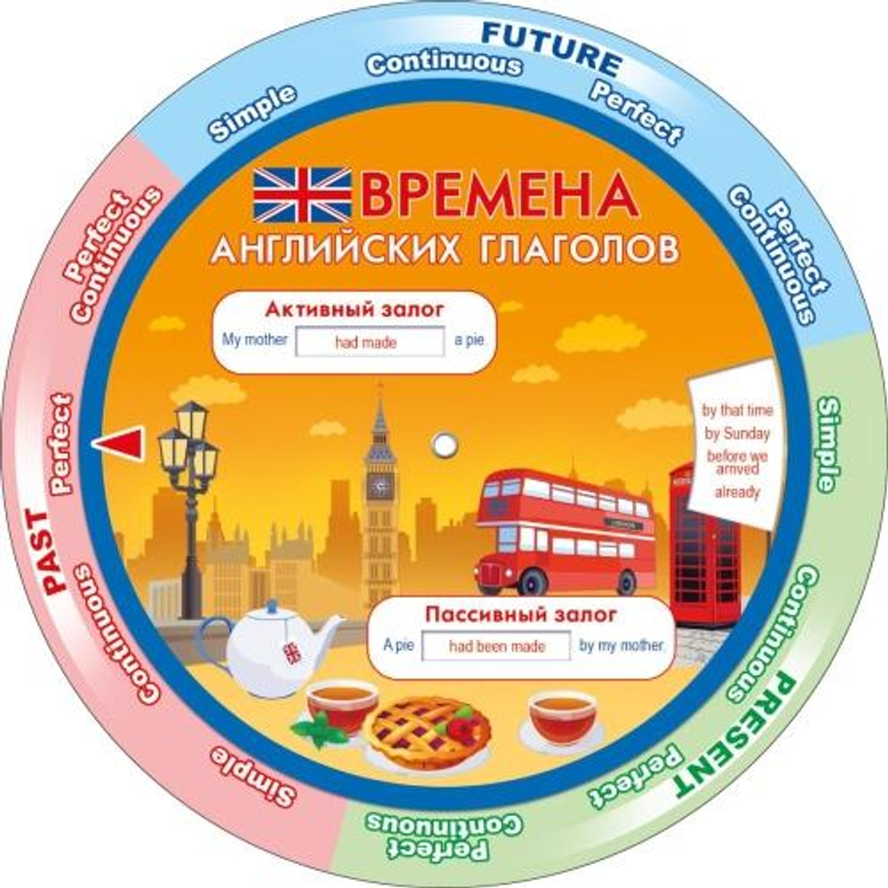 Шпаргалка А5 "Английские местоимения / Времена английских глаголов" (Открытая планета)