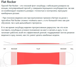 Сноуборд Head Transit FW25