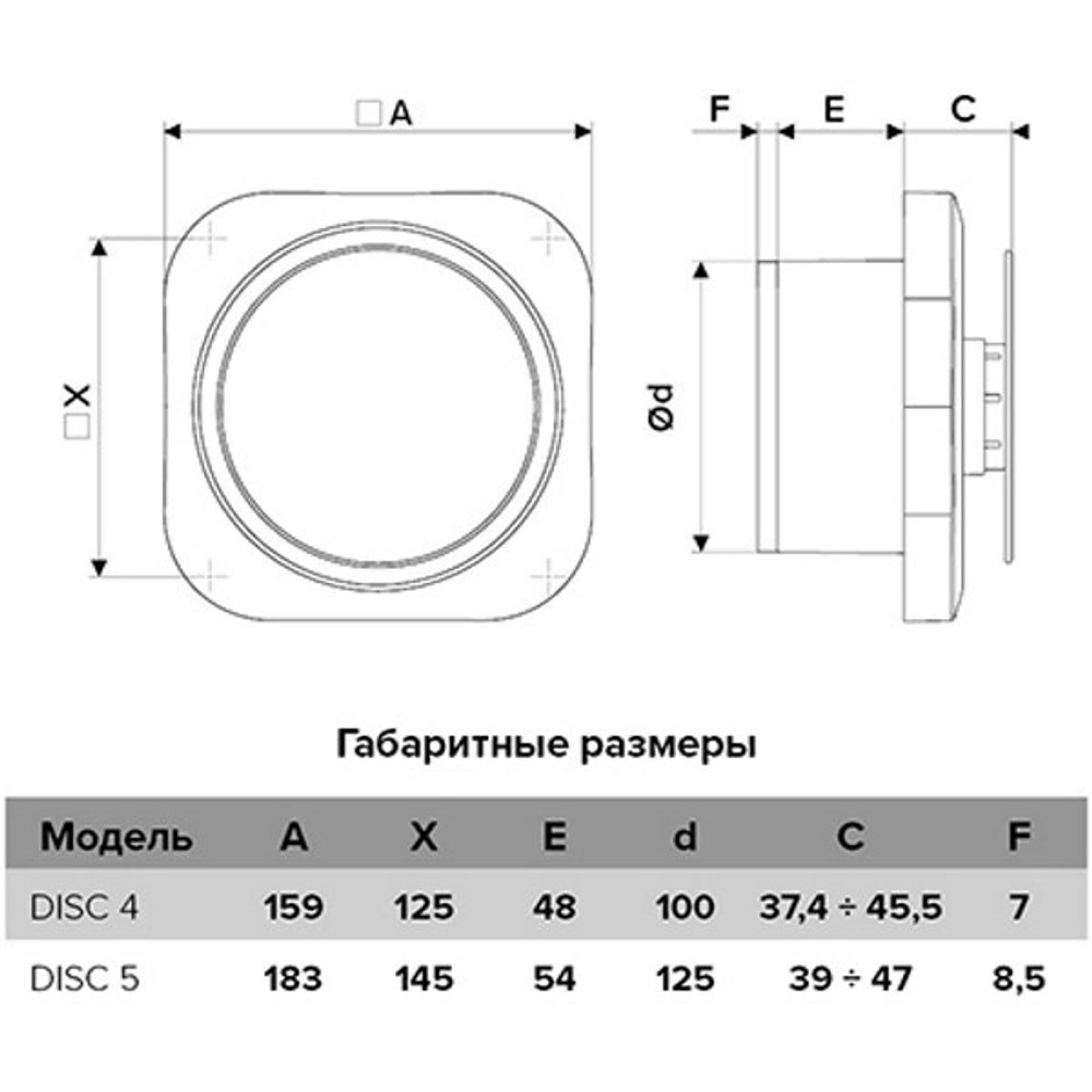 Вентилятор Эра DISK 4C D100